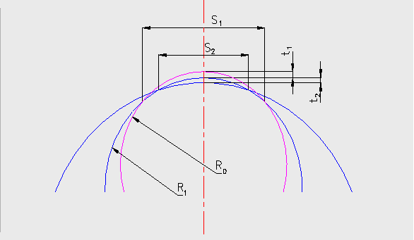 Occhio2